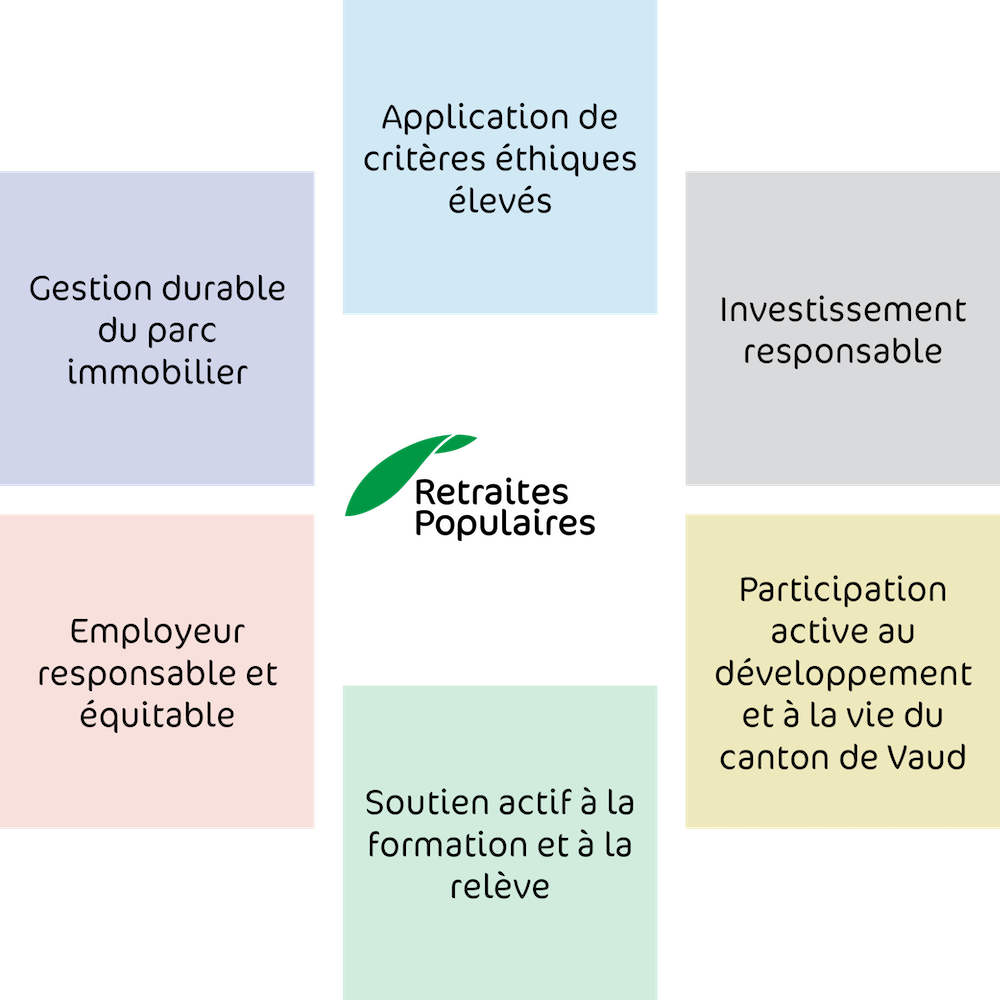 RSE Retraites Populaires