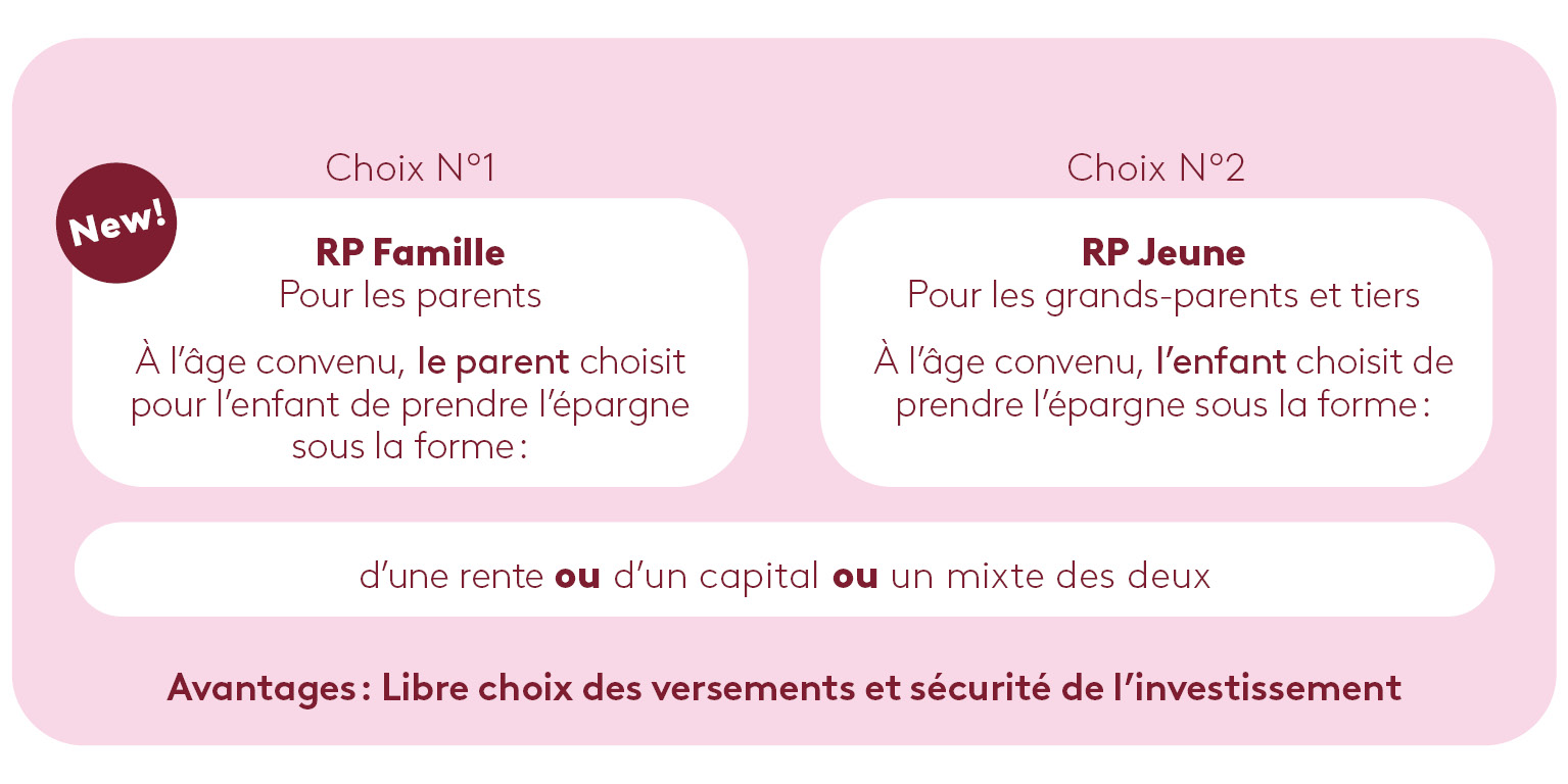 Epargne Jeunesse