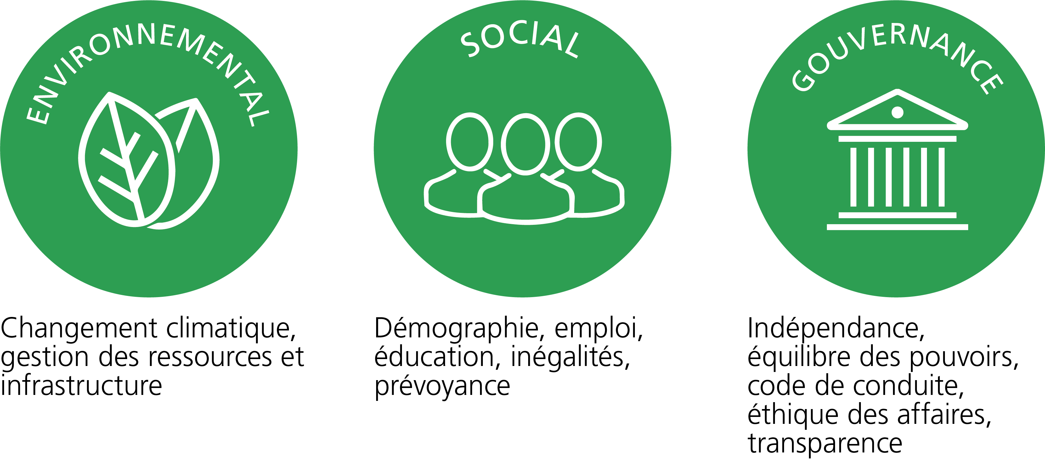 Investissements Responsables Retraites Populaires