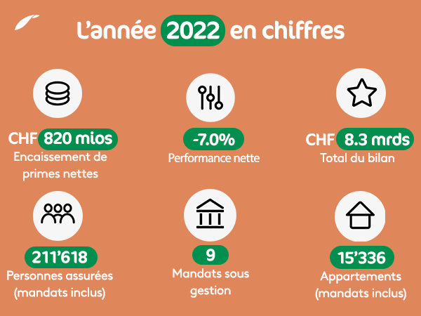 Chiffre clés