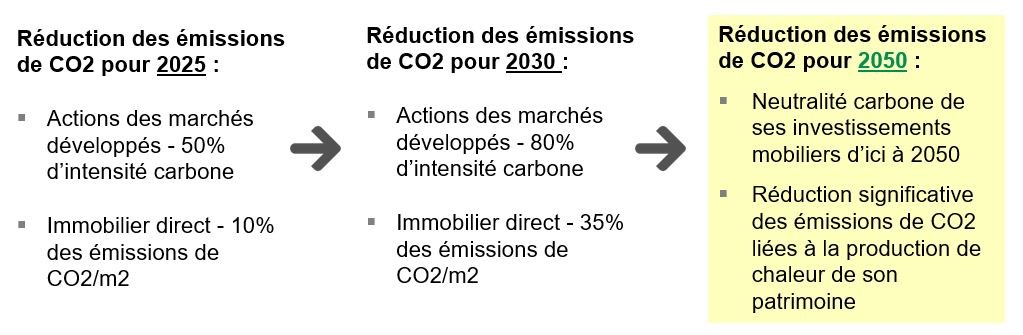 Rapport annuel 2021