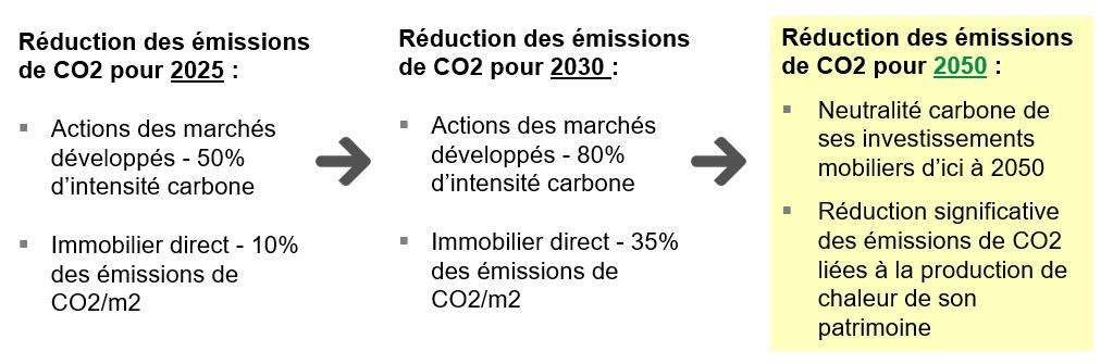 Rapport annuel 2021