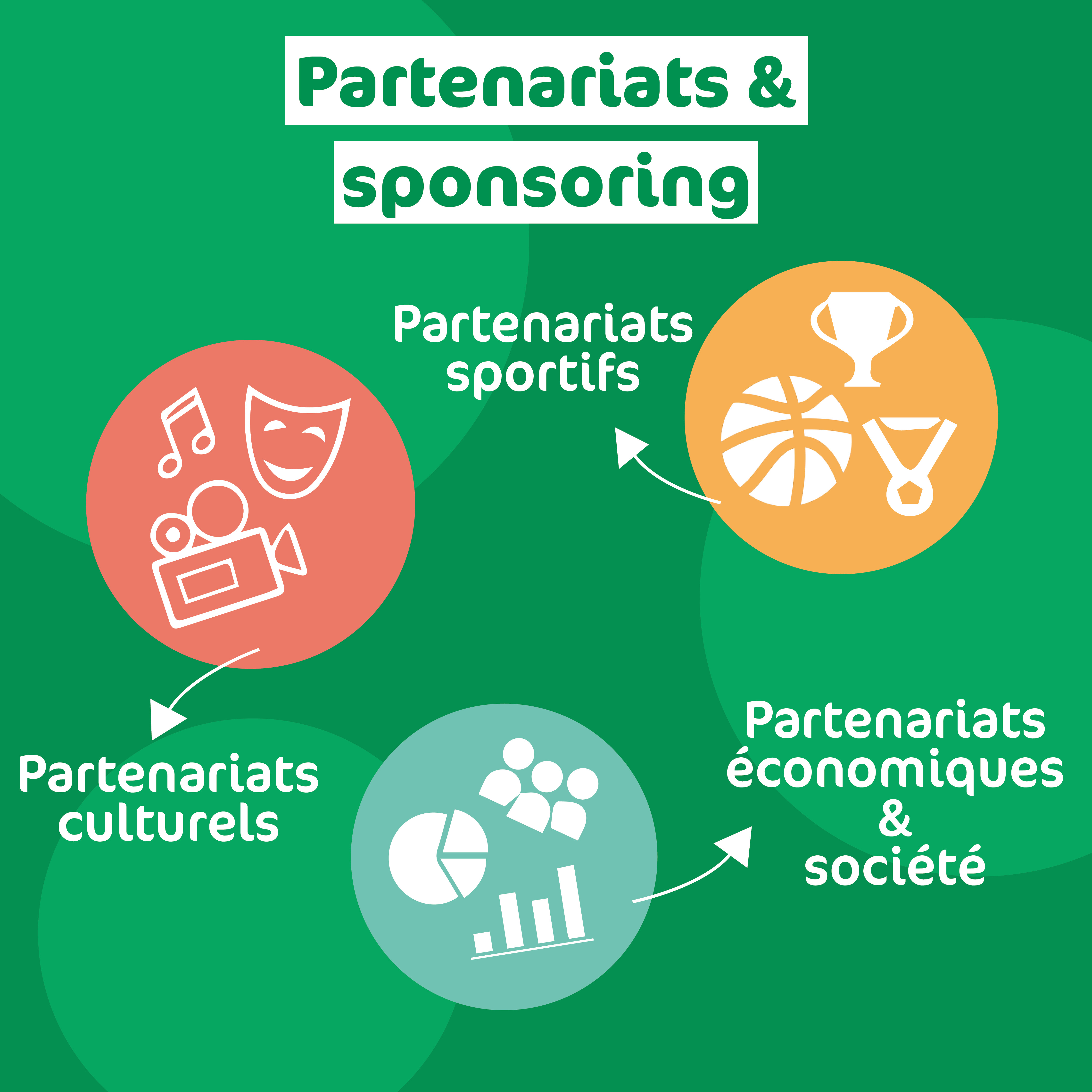Partenariat et sponsoring